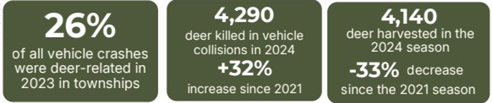 Deer Damage In Kent County
