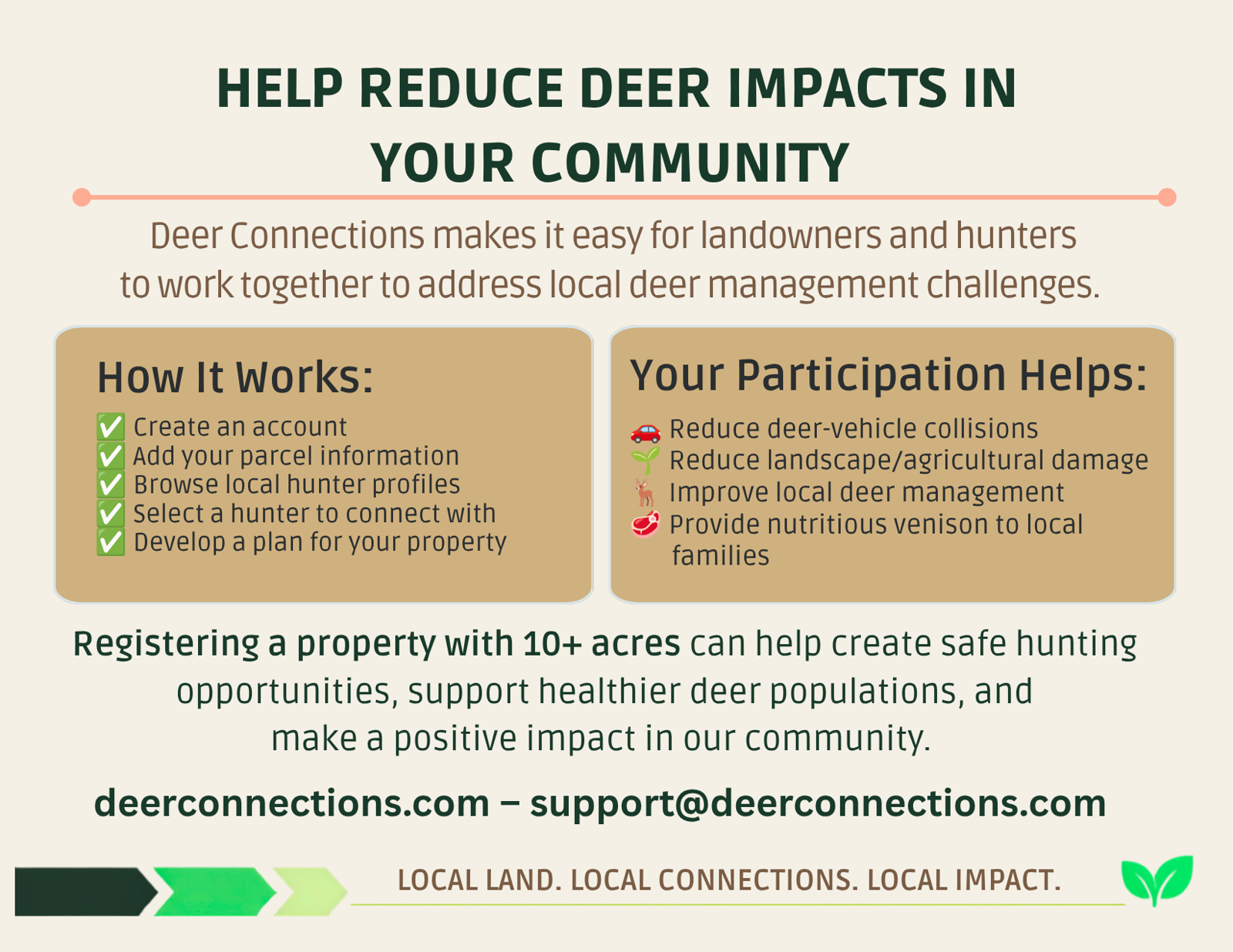 Deer Connections